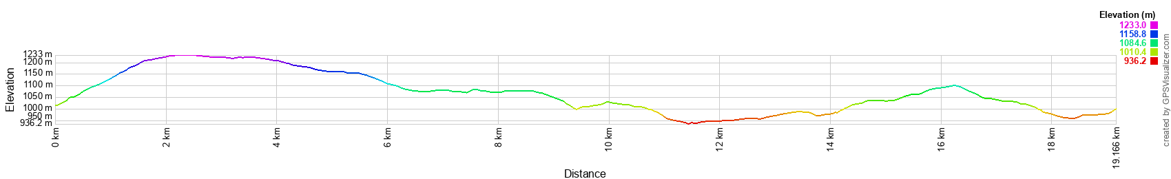 Elevation