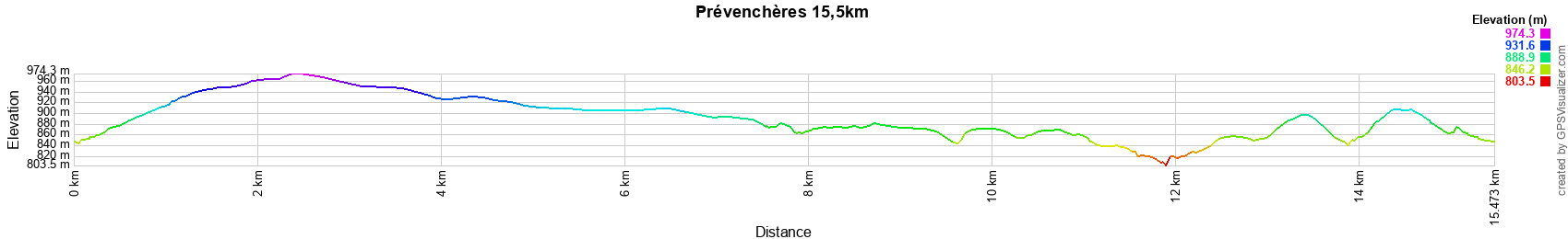 Elevation