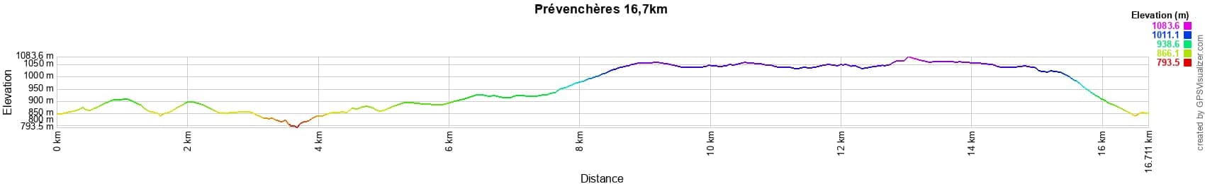 Elevation