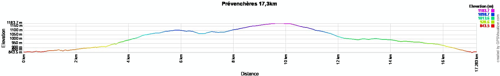 Elevation