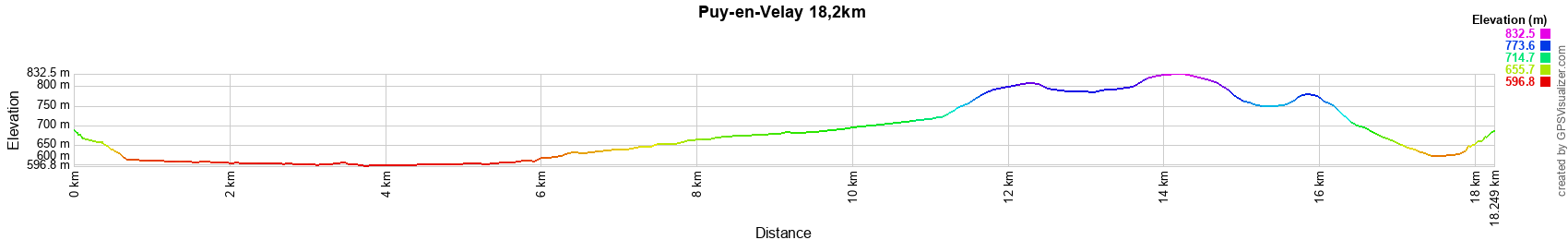 Elevation Profile