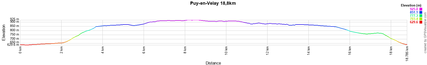 Elevation Profile