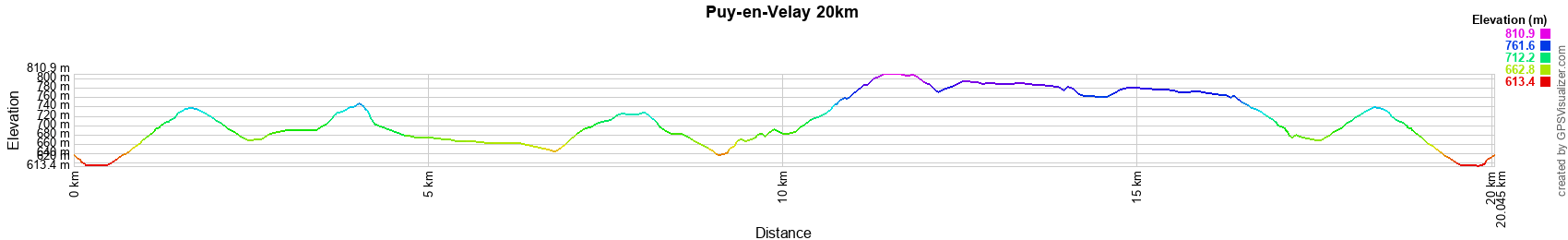 Elevation
