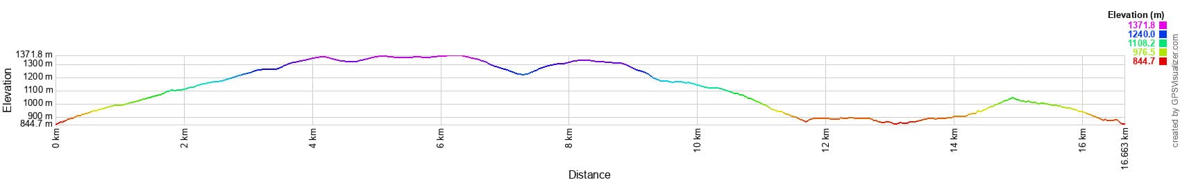 Højdeændring Vandretur på 16,6km i Saint-Laurent-les-Bains