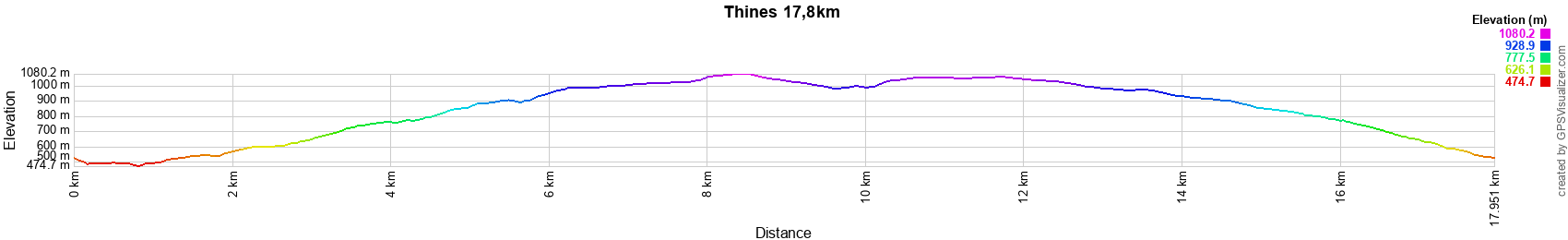 Dénivelé Randonnée de 17,8km à Thines