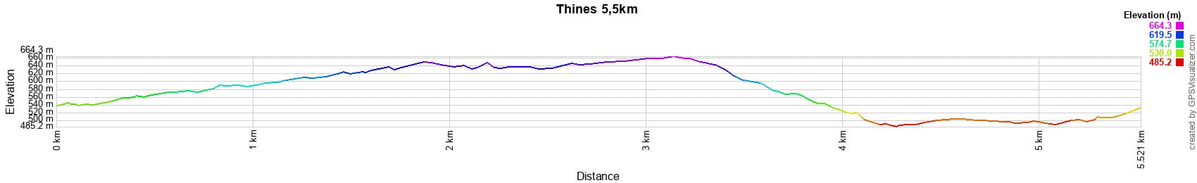 Højdeprofil for Vandring på 5,5 km i Thines