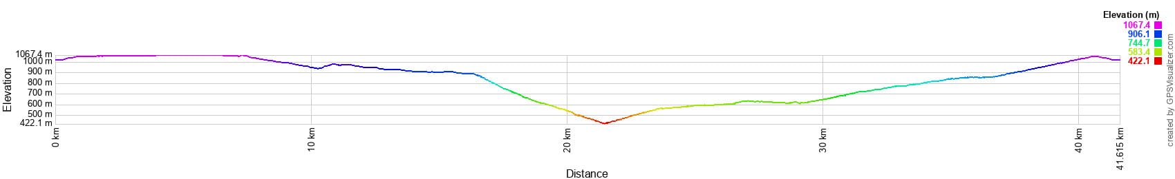 Разница высот